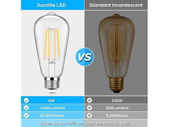 Sucolite 4-Pack Vintage E26 LED Edison Bulbs