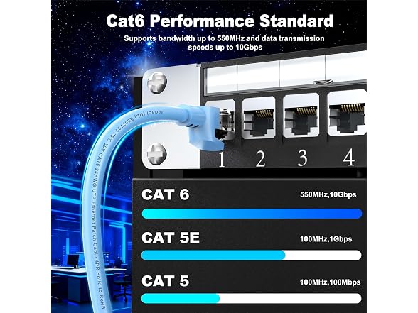 Jadaol [UL Listed] Snagless Cat6
