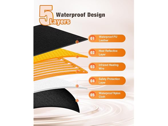Infrared Sauna Blanket