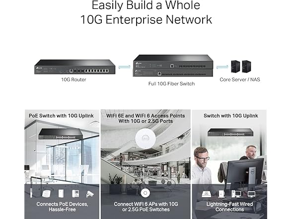 TP-Link ER8411 Enterprise Wired 10G VPN Router