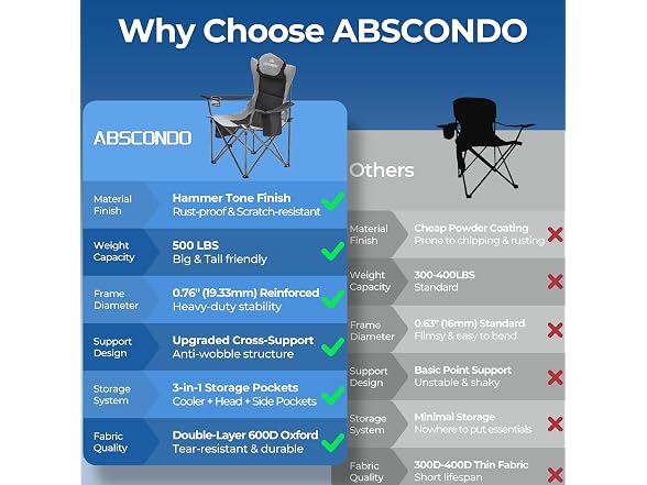 ABSCONDO 2 Pack Grey/Black Camping Chairs