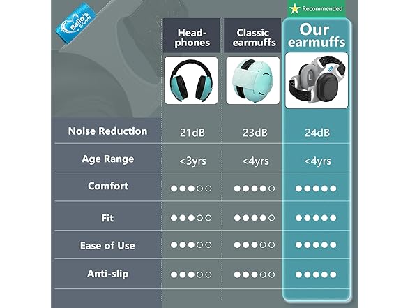 Bella's Friends Baby Ear Protection for Infants