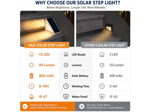 Infinite Basics 6-Pack Triangle Solar Step Lights Outdoor
