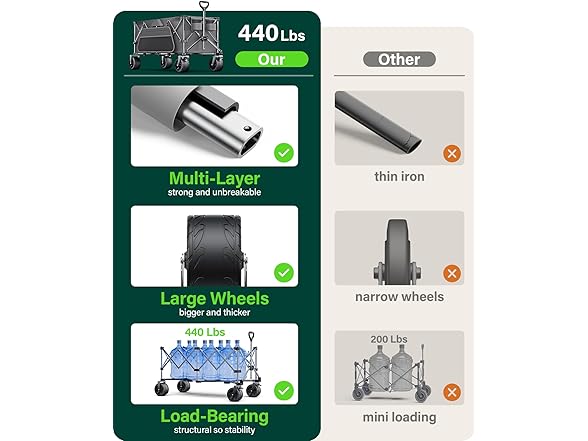 Everyfun 440Lbs Collapsible Wagon Cart