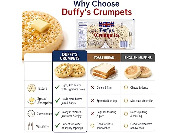 Duffy’s Crumpets British Breakfast Bread, 8 Pack