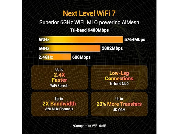 ASUS TUF GAMING BE9400 Expandable WiFi