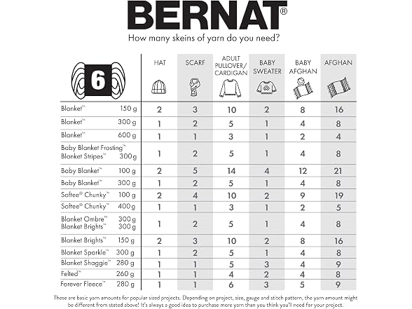 Bernat Felted Storm Blue Yarn - 3 Pack