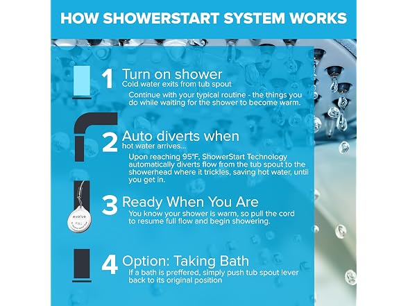 Evolve ShowerStart Express Hot Water