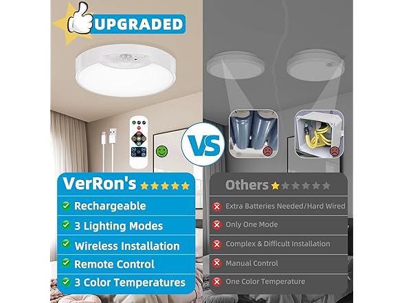 VerRon 2-Pack Rechargeable Motion Sensor Ceiling Lights