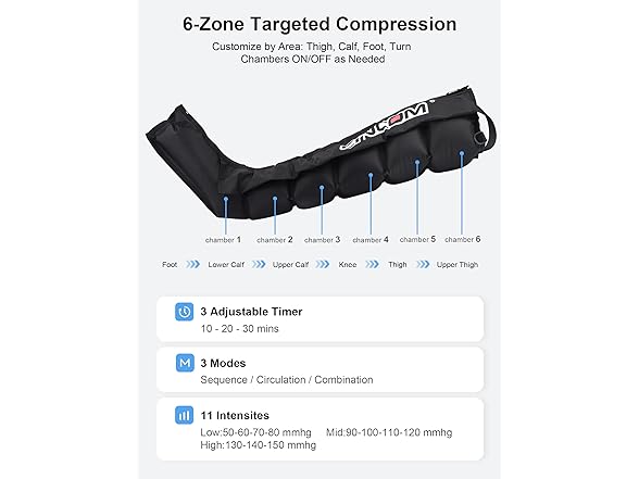CINCOM Air Compression Recovery System