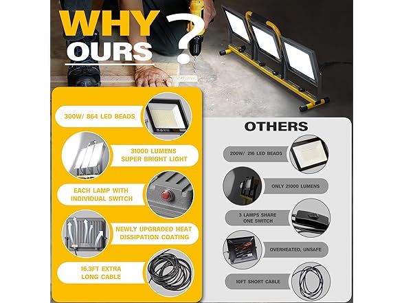 Gobright 31000 Lumen LED Work Lights with Stand