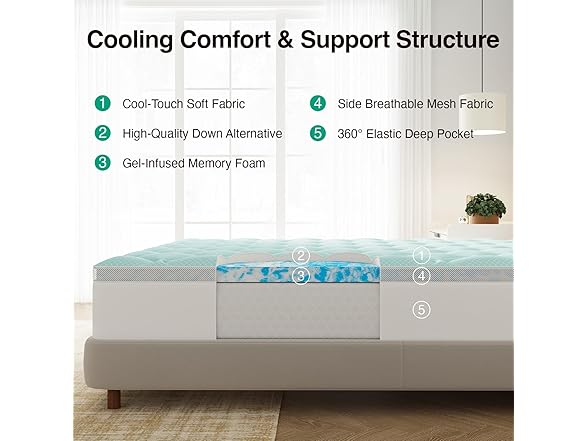 Novilla Dual-Layer Memory Foam Topper