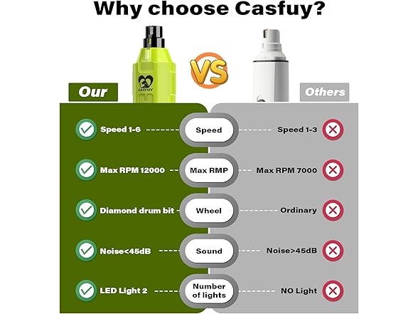 Casfuy B0CQC8JDW2 dog nail grinder