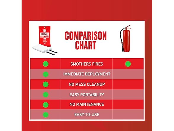 Premium Defense Fire Blanket, 40” x 40”