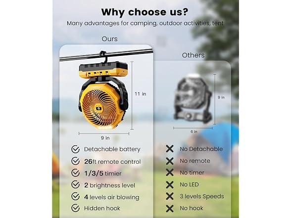 korbot Camping Fan 24000mAh