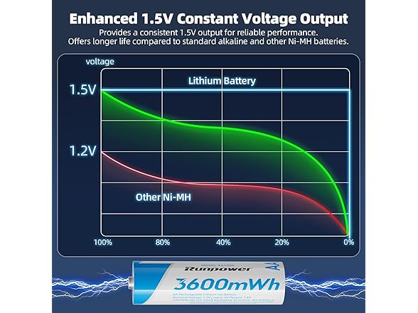 Runpower AA Battery Fast Charger