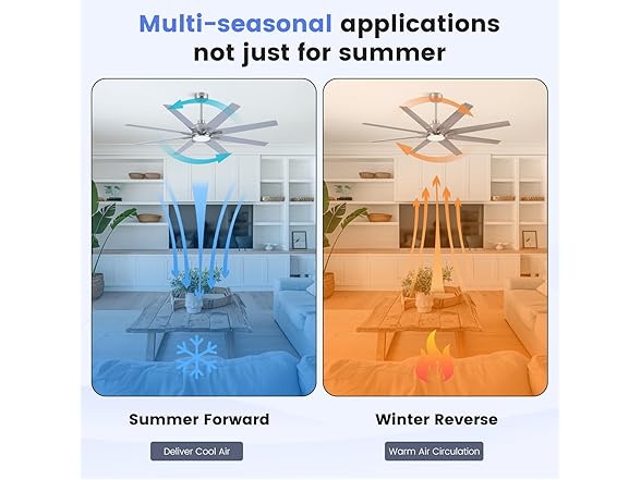 Newday 62 inch Large Ceiling Fan