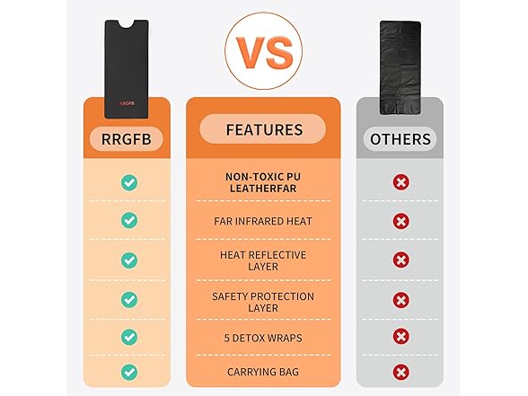 RRGFB Infrared Sauna Blanket