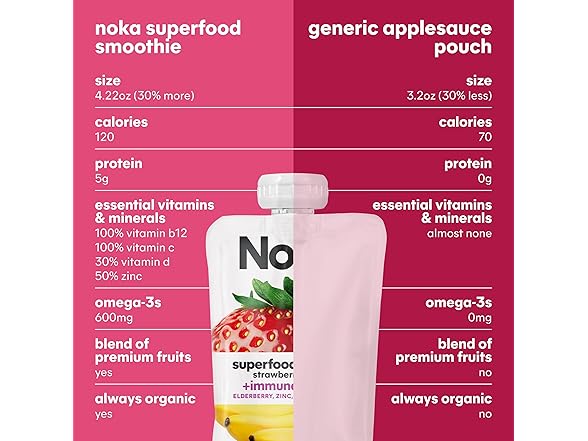 12PK Noka Superfood Fruit Smoothie Pouches