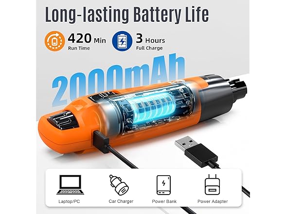 Casfuy B0FCG1FFVL dog nail grinder