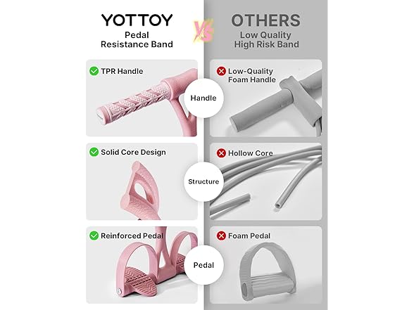 YOTTOY Pedal Resistance Band