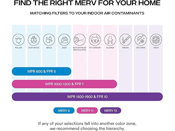 Simply Air Filter Merv 8 MPR 600, 6pk AC Furnace & HVAC