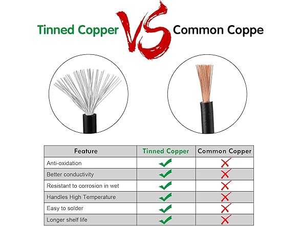 Automotive Wiring Harness 174359-2