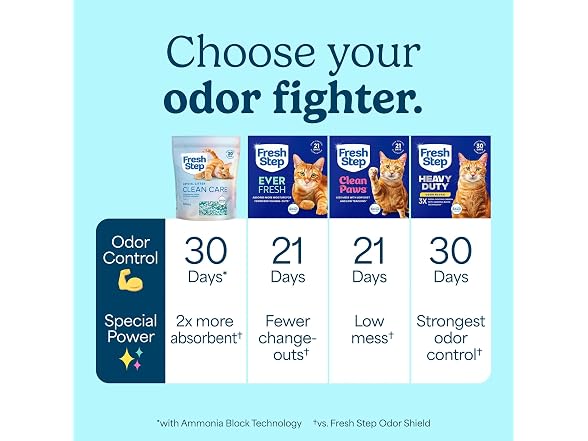 2PK Fresh Step Clean Care Crystal Cat Litter