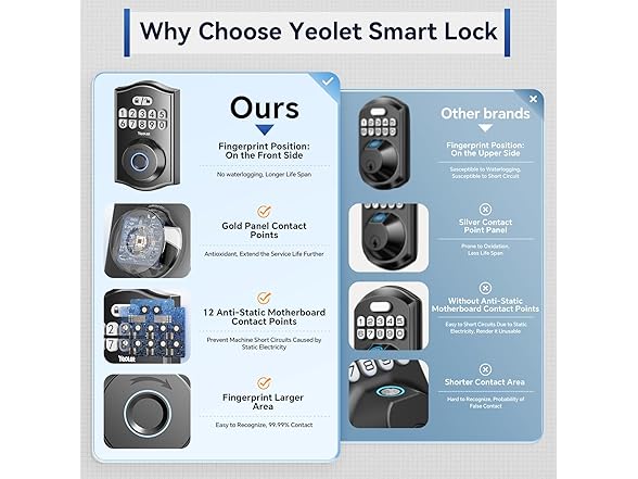 Yeolet Fingerprint Door Lock