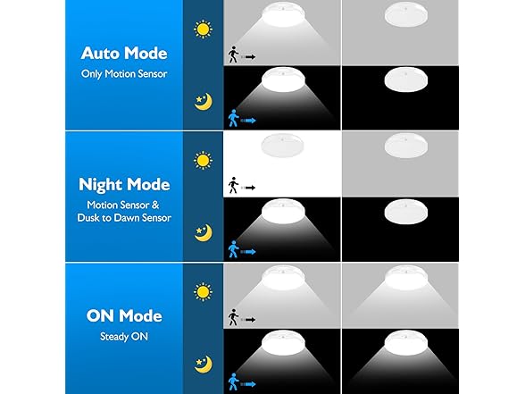 Lakumu 2-Pack 9" Motion Sensor Ceiling Light