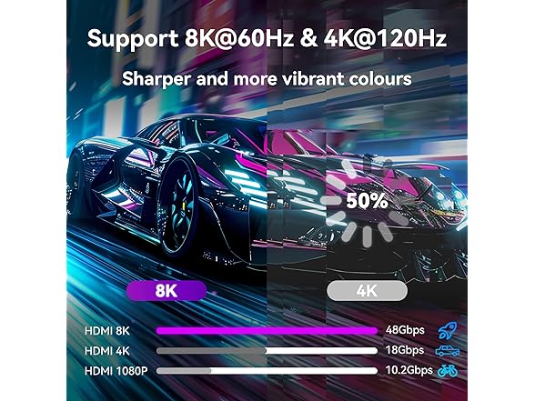 CableGeeker 8K HDMI 2.1 Cable 40Ft