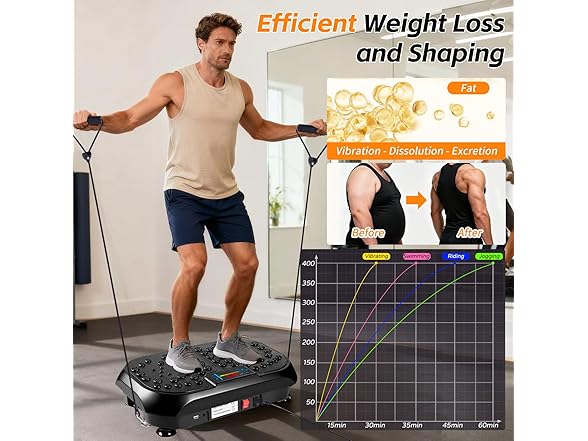 JIANYHW Vibration Plate Exercise Machine