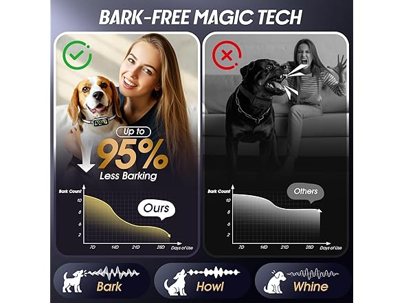 Kollgux Smart Anti Barking Device