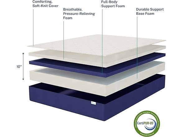 Sleep Innovations Arlo Foam Mattress