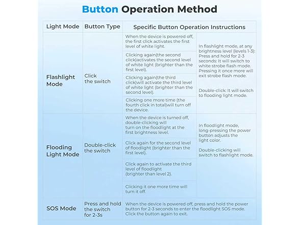 AsFrost Flashlight Camping Light