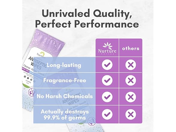 Nurture Valley Antibacterial Wipes 10pk