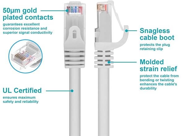 Monoprice Cat6 25ft White Patch Cable