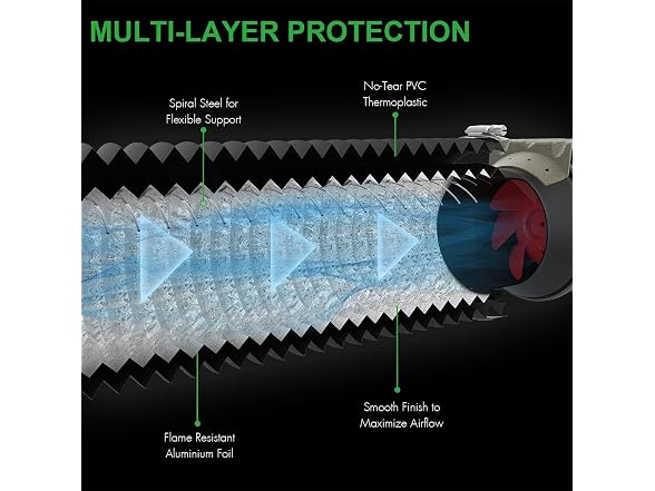 iPower 4 inch 25 feet Flexible Air