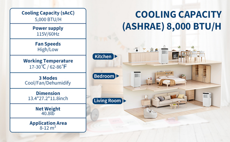 MERXENG 8,000 BTUs Portable Air Conditioner - Gallery 10