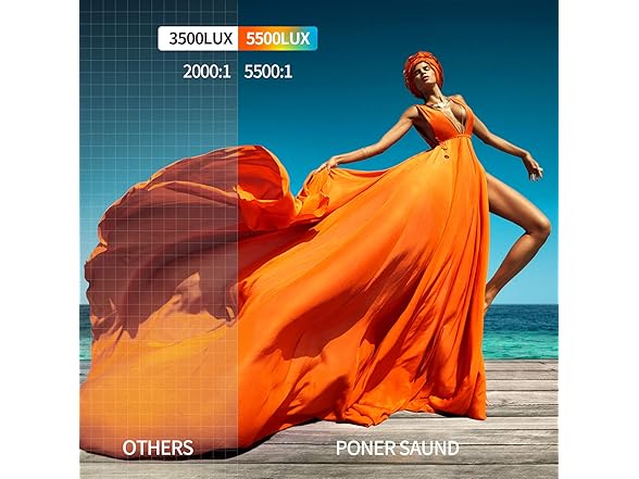 PONER SAUND WiFi Mini Projector 1080p