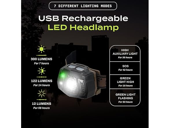 Tough Light USB Rechargeable LED
