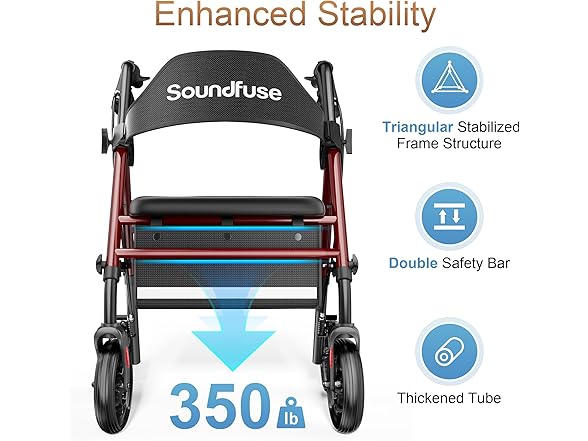 Soundfuse Rollator Walkers with Seat for Seniors, Foldable 8 (Open Box)
