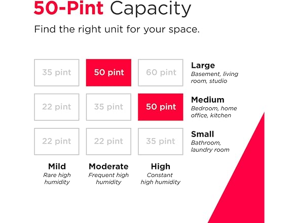 Frigidaire Connected Frigidaire Gallery 50 Pint
