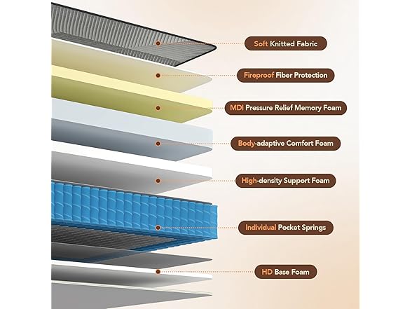 DIGLANT King Mattress, DIGLANT 14Inch Euro Top H