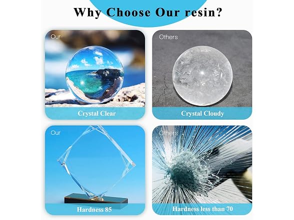 Shabebe Epoxy Resin, 32OZ