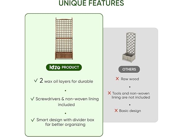 Idzo 71" Raised Garden Bed