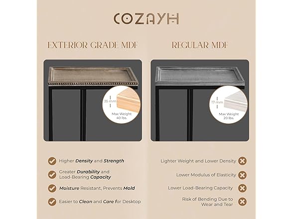 COZAYH Farmhouse End Table with Beaded Edge