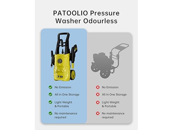 Patoolio Pressure Washer 3