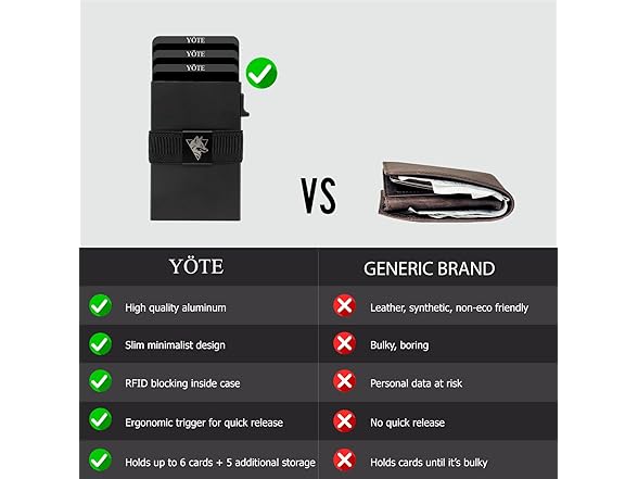 Slim Modern Minimalist Wallet RFID Blocking