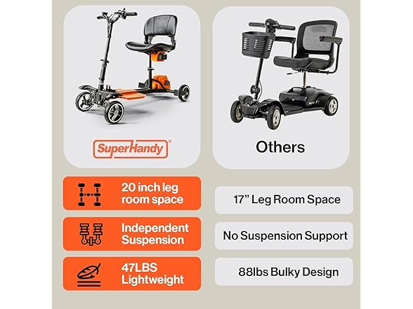 SuperHandy Passport Pro Mobility Scooter (Orange)